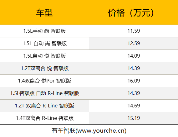 配图为2020款一汽-大众探影