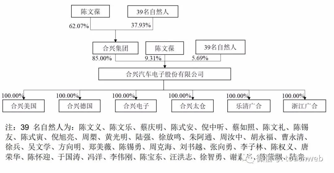 合兴股份上交所上市市值37亿陈文葆多位家族成员持股