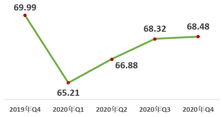 2020青岛第四季度gdp_2015年青岛gdp(3)