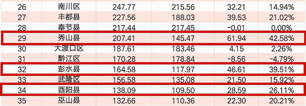 2019年三季度gdp排名_2019年前三季度长三角城市群41城GDP排名:中国第一城市群的现在...(2)