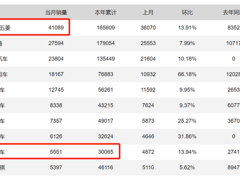 郭台铭想当库克造车的马前卒，而李书福只想搭车捡漏