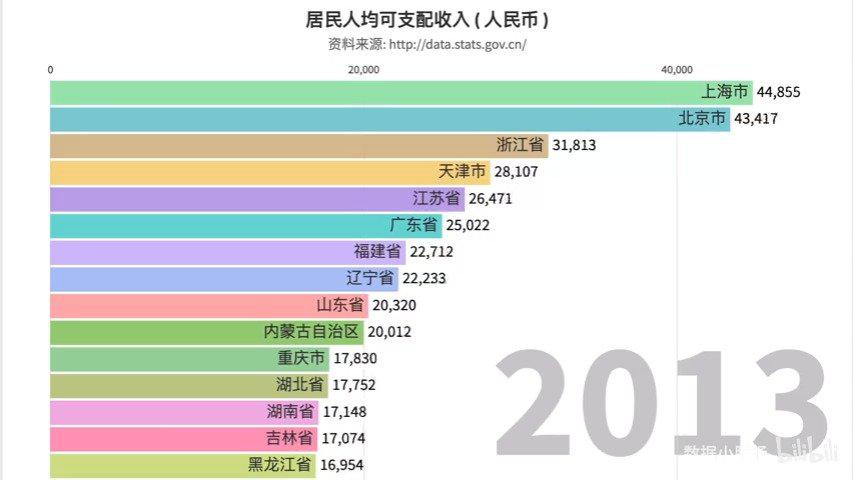 GDP rankings of 136 districts and counties in Shandong in 2022! 26 hometowns have exceeded 100 billion yuan. Where does your hometown rank? ▶