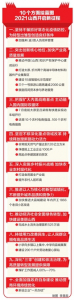 山西2021年gdp_2021年一季度山西经济数据点评:新动能新业态快速发展