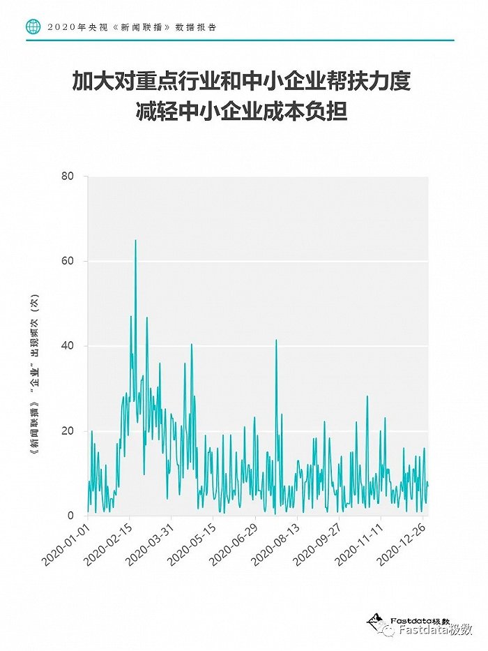 数据分析 新闻,数据分析新闻报道