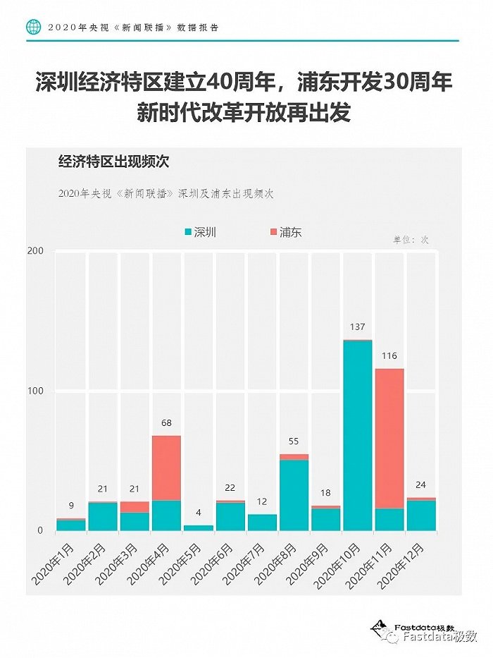 数据分析 新闻,数据分析新闻报道