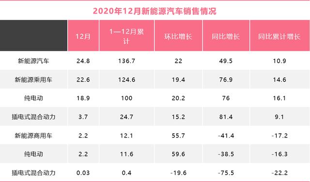 新能源车主：最怕寒冬至，汽车赛手机，一天一充电？