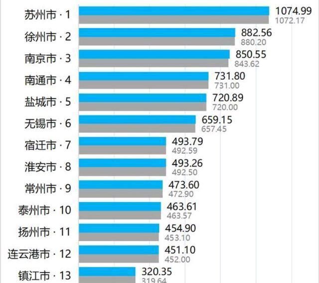 无锡市常住人口_无锡最新人口数据出炉!梁溪区常住人口最多!生育率最高的竟