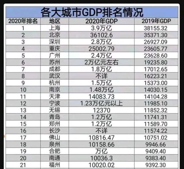 2020宁波gdp破万亿_2021年前三季度浙江各市GDP排行榜杭州排名第一宁波破万亿