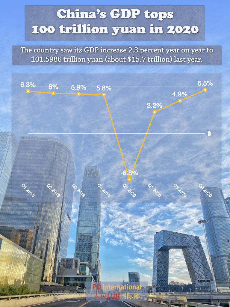 GDP100万亿国家_我国gdp突破100万亿(2)