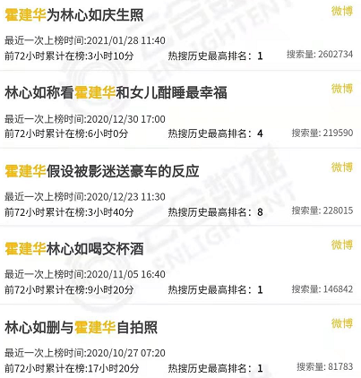 靠林心如恩爱动态刷存在感，4年播了2部剧，霍建华的结婚如退圈