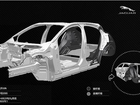 捷豹路虎开发复合材料，为电气化做铺垫