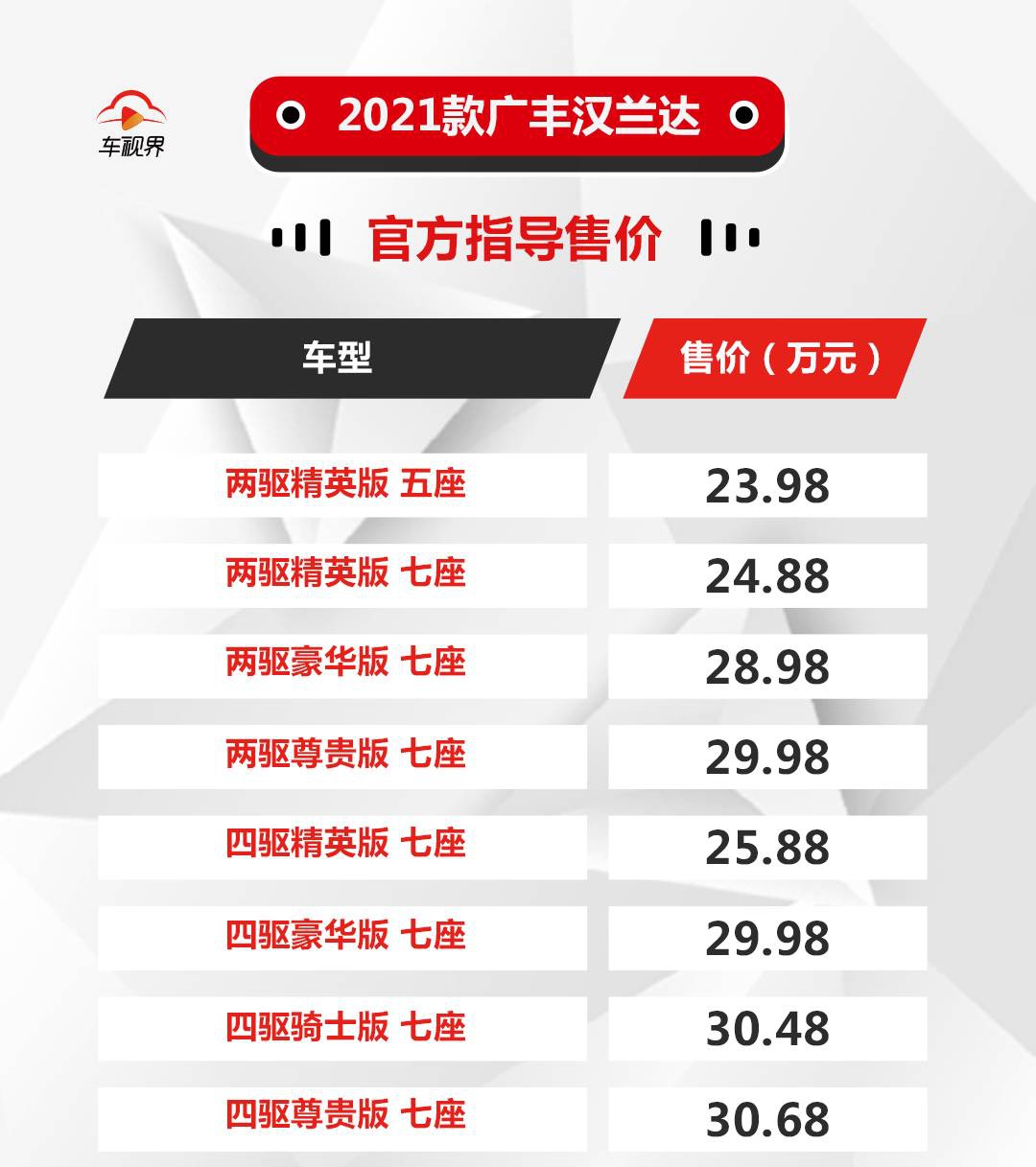 2021款广汽丰田汉兰达上市 售23.98-30.68万元 增配不