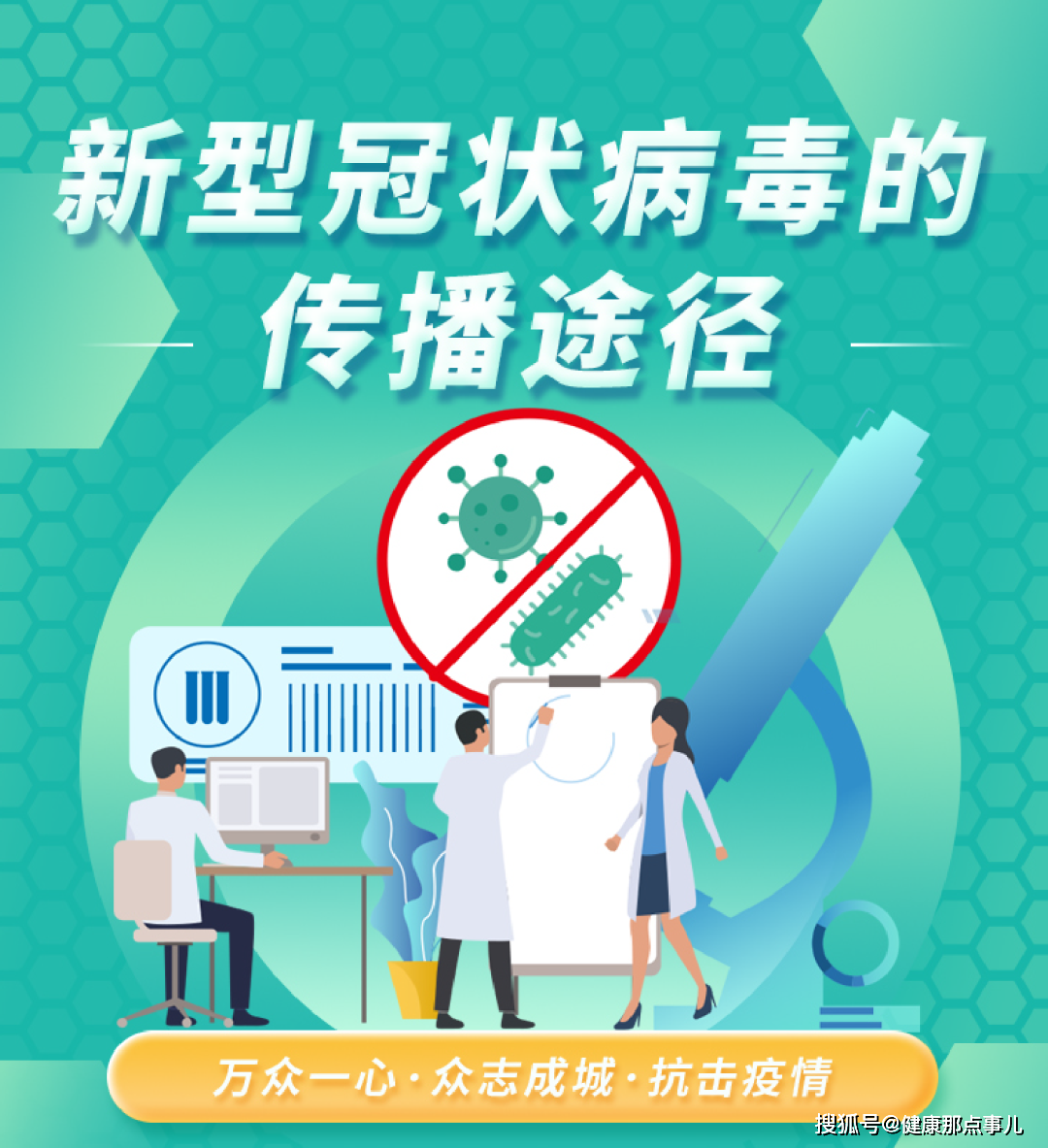 新冠病毒的传播途径及日常防护-康圣医疗科技(温州)有限公司