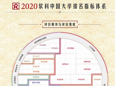 2020年中国体育类高等院校软科排名