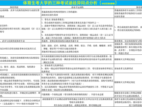 体育生考大学有哪些出路？