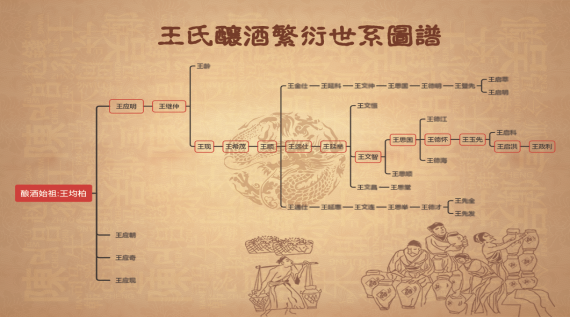 茅台镇的酱香世家——"王祖烧坊"