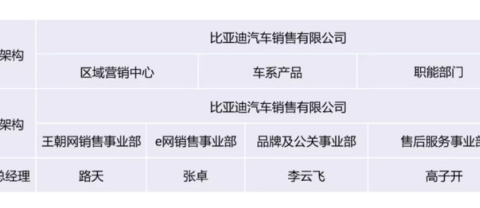 比亚迪推高端品牌，产品疑似代号“R2轿跑”，百公里2.9秒！