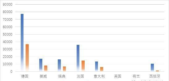 2021年1月欧洲新能源汽车销量