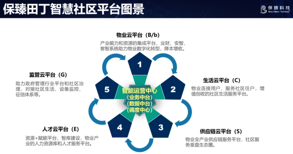 社区中心运营方案,社区中心运营方案怎么写