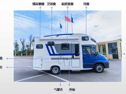 凤凰依维柯双拓展房车：280L清水箱＋400W单晶硅太阳能