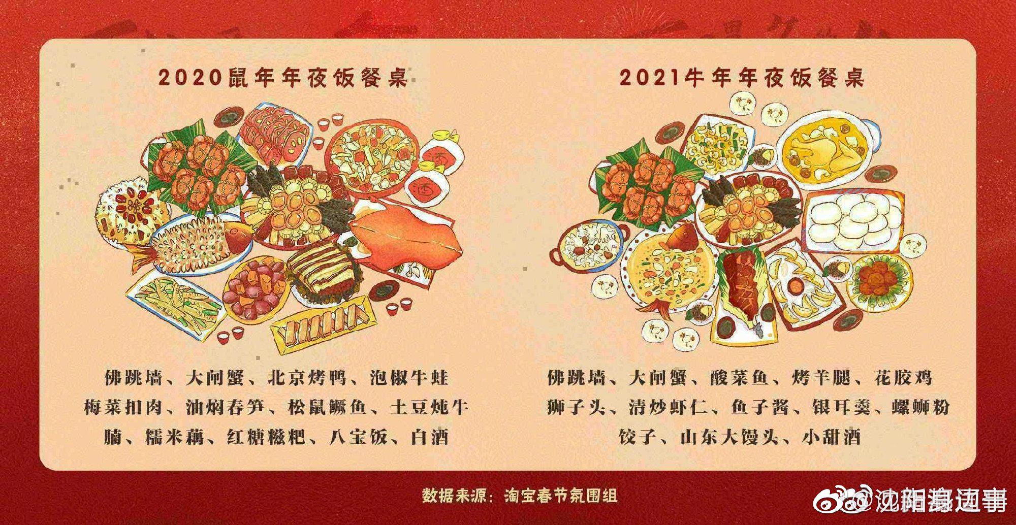 2021年夜饭爆款菜单出炉:花胶鸡,鱼子酱,螺蛳粉饺子上榜