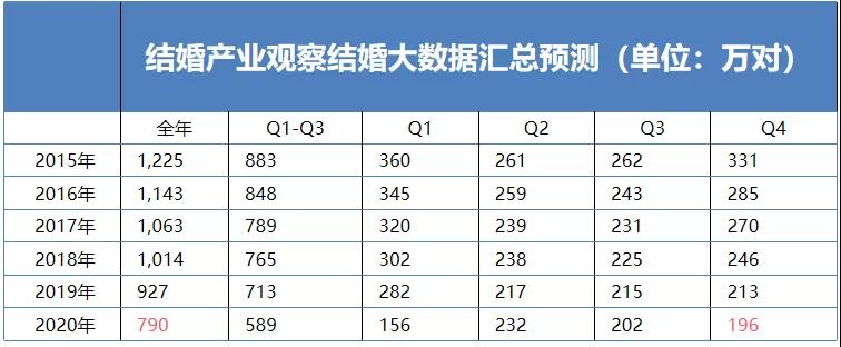 出生人口断崖式下降!对结婚行业的深远影响……休闲区蓝鸢梦想 - Www.slyday.coM 出生人口断崖式下降!对结婚行业的深远影响……休闲区蓝鸢梦想 - Www.slyday.coM