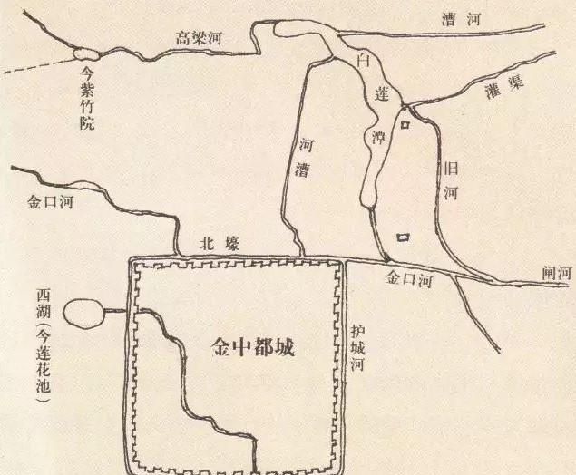 北京历史文化故事——话说金中都水系