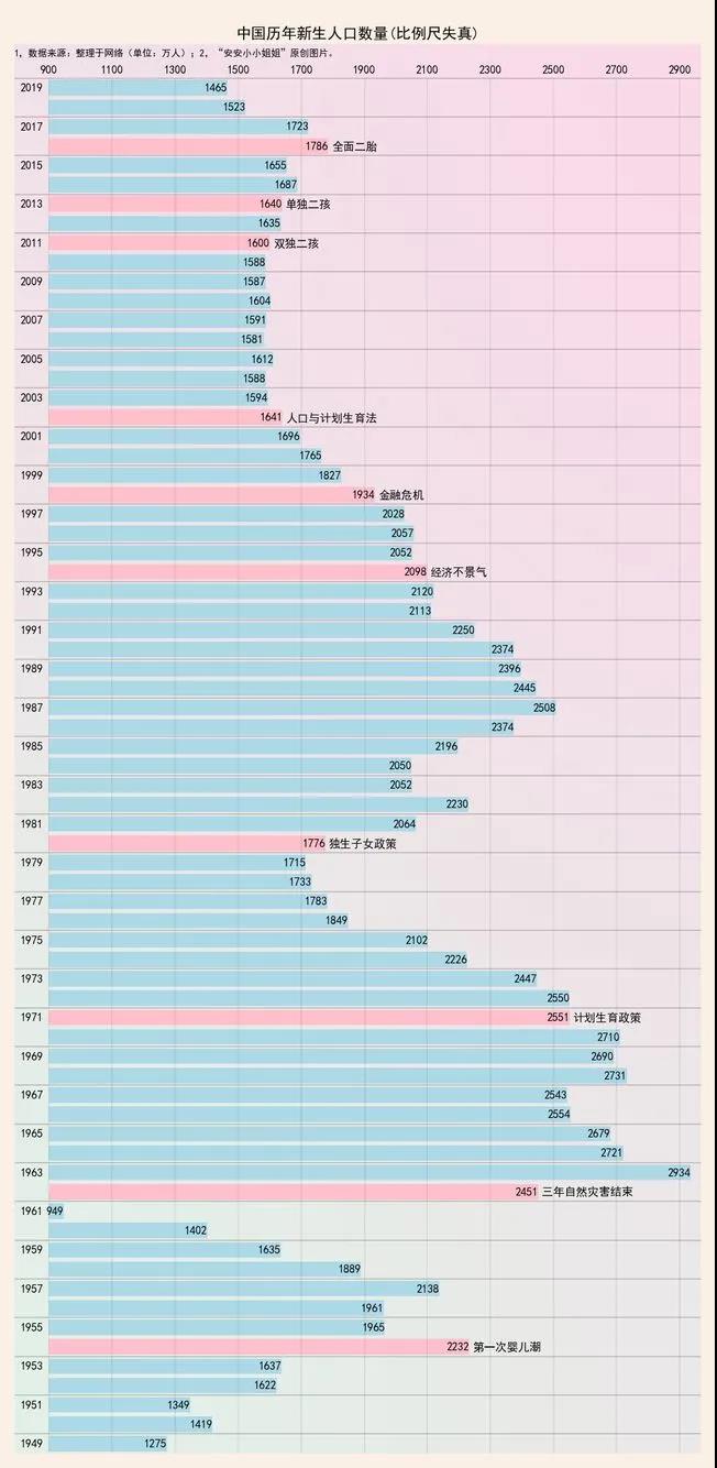 出生人口断崖式下降!对结婚行业的深远影响……休闲区蓝鸢梦想 - Www.slyday.coM 出生人口断崖式下降!对结婚行业的深远影响……休闲区蓝鸢梦想 - Www.slyday.coM