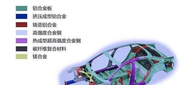 为什么轻量化车身设计 是电动汽车增加续航里程的最有效途径