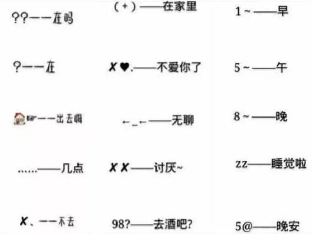 小学生聊天记录曝光只有05后才懂的暗号专门用来防家长