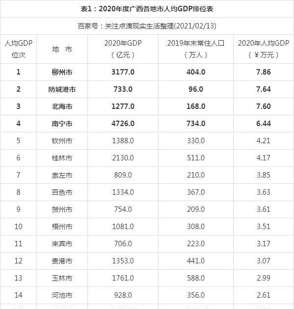 2、柳州初中排名前十：柳州有哪些比较好的初中？ 