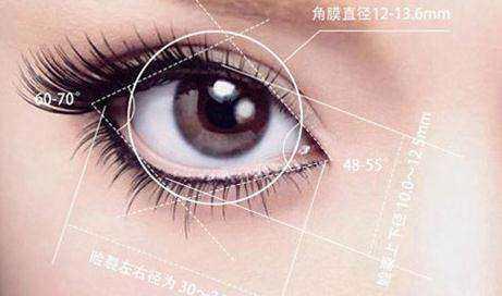 双眼皮类型有哪些 20多岁适合哪种手术