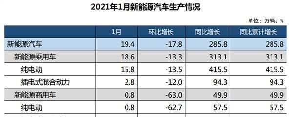 1月新能源榜单背后,是微型电动车在与高端电动车“较劲”?