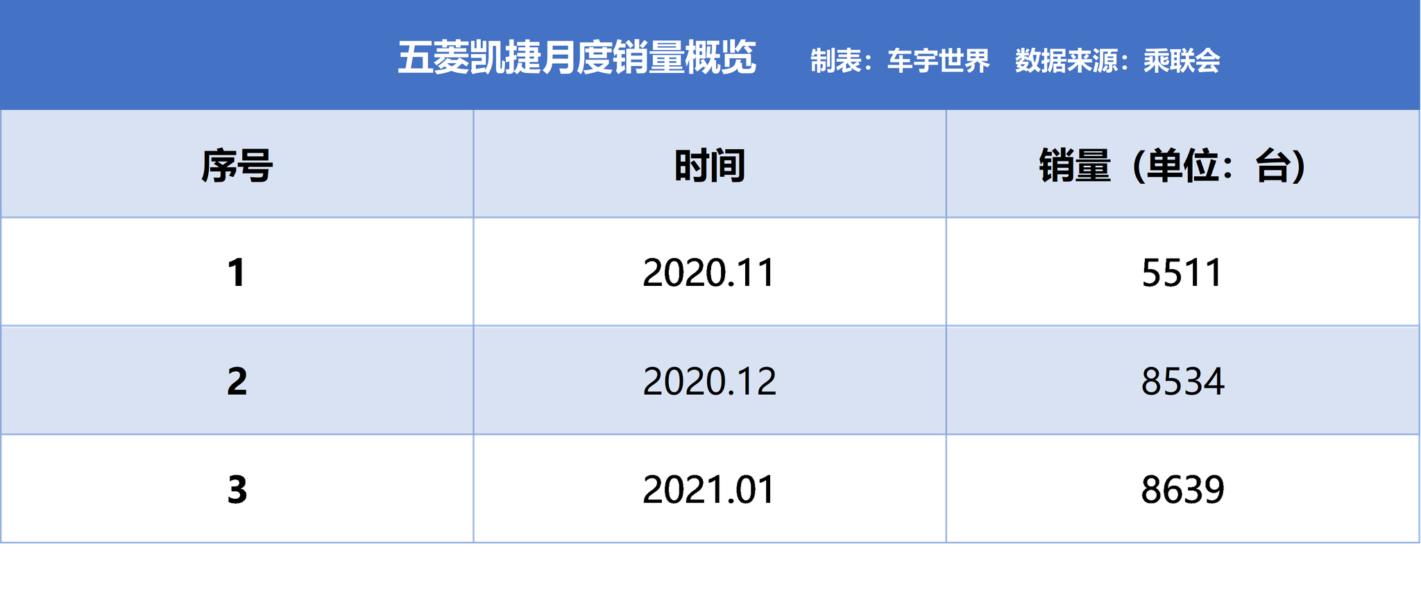 五菱凯捷热销背后:动力弱,油耗高,或让车主难以承受?