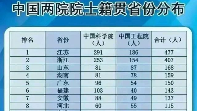 广东外来人口籍贯排名_10强省份大排名:江苏第一、广东仅第五,安徽表现抢眼