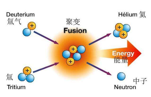 元素周期表中的元素都是从哪来的?超新星爆炸恒星_新浪新闻