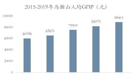 马鞍山征迁人口补偿_投诉花山区补偿违规和不公正