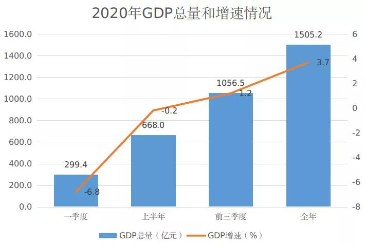 2020临汾GDP四季度_陕地的起源三门峡的2020年一季度GDP出炉,甩开衡水,直追临汾