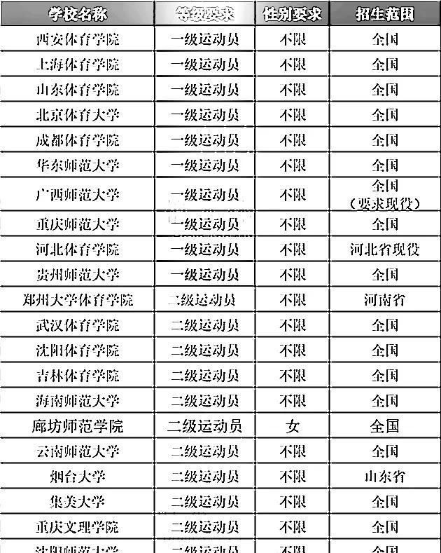 单招学校排行_2021贵州十大最好的高职单招学校排名