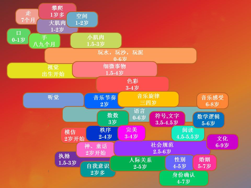 在家给孩子做早教,父母抓住三个核心,不仅省钱,效果比报班好休闲区蓝鸢梦想 - Www.slyday.coM 在家给孩子做早教,父母抓住三个核心,不仅省钱,效果比报班好休闲区蓝鸢梦想 - Www.slyday.coM