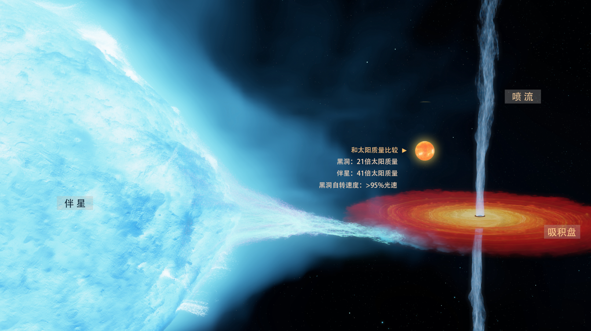 天鹅座X1X射线双星系统示意图。图片来源:ICRAR