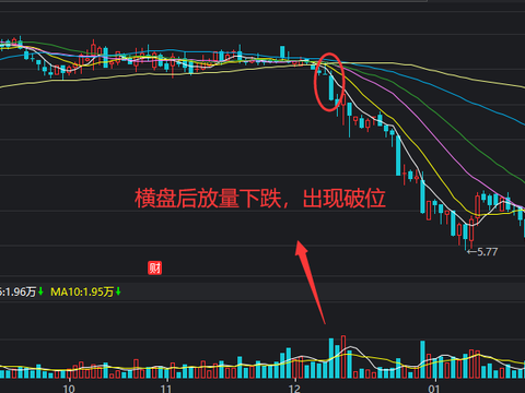 什么是缩量什么时候放量 ecf0-kkmphpr9139226.png
