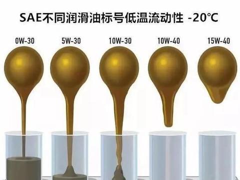 全合成机油使用了1年了,车却只跑了5000公里,有必要换机油吗?