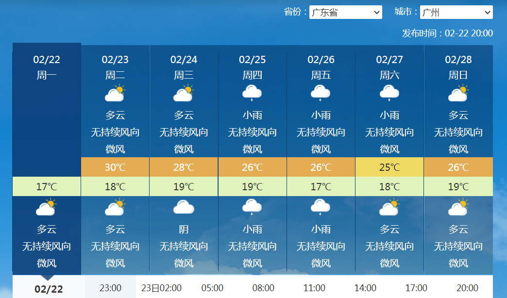 大范围雨雪即将开始，对南方多省是好事！权威预报：广东雨很少