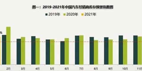 销量开门红的背后，经销商真的高兴起来了吗？