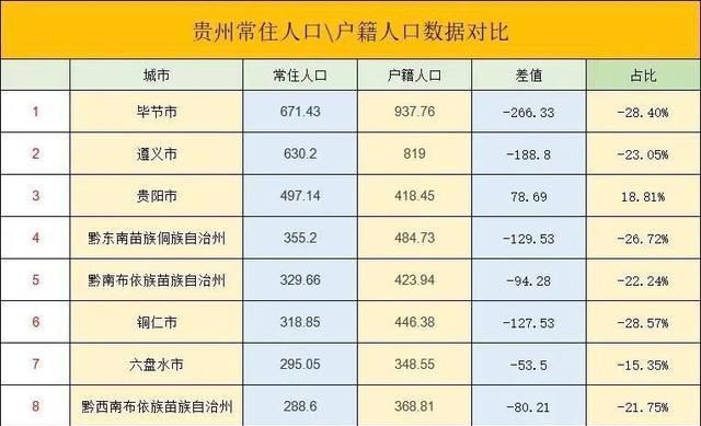 各州人口_甘肃人口普查数据公布,兰州人口增加74万,各市州人口最新排名出炉(2)