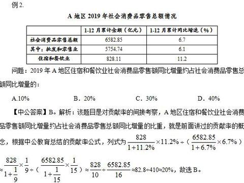 2021宁德事业单位行测资料分析技巧：还没复习贡献率吗