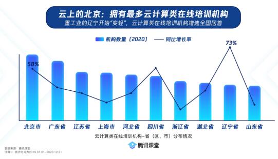 培训机构大数据分析,培训机构大数据分析出来能找到工作吗