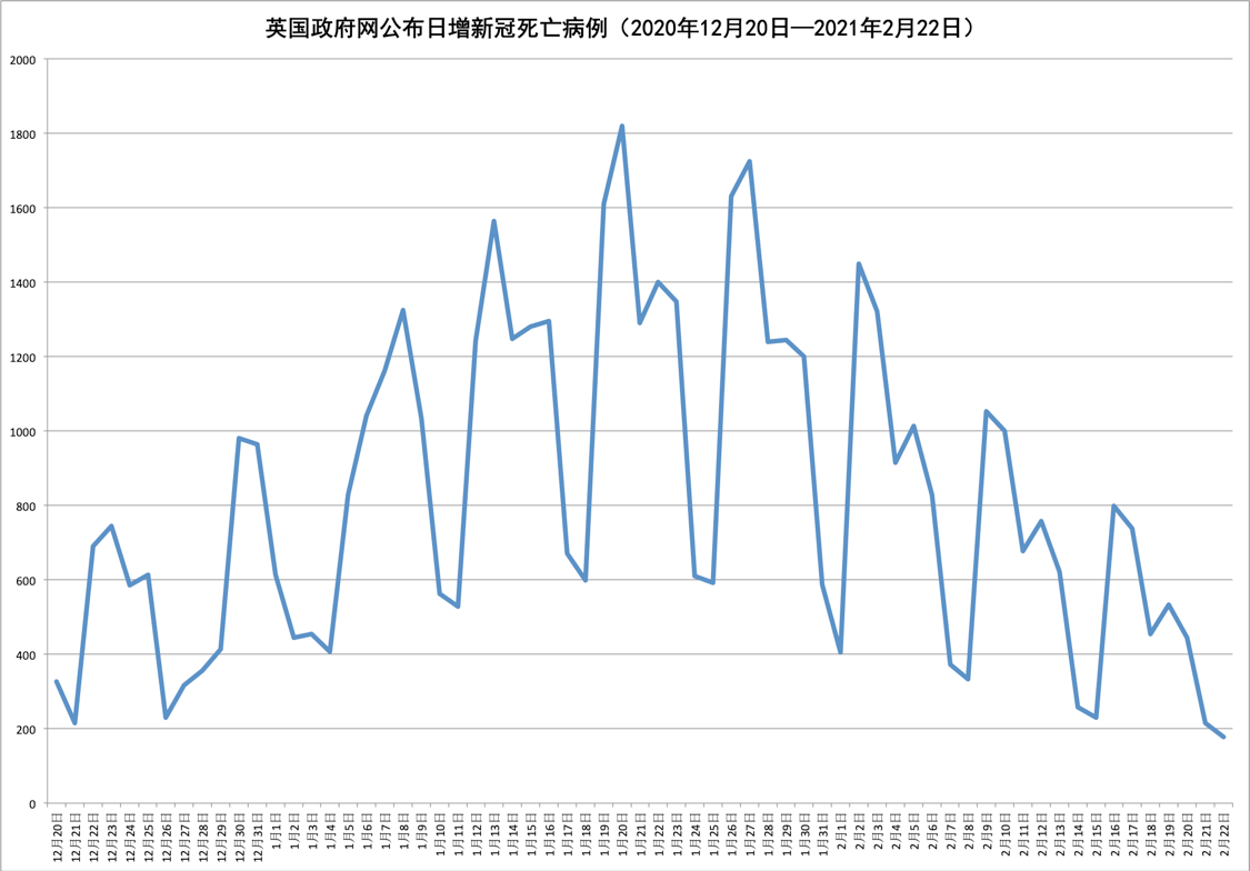 英国疫情趋缓即将解封会反复吗？英国留学2021年秋季能恢复正常吗图2