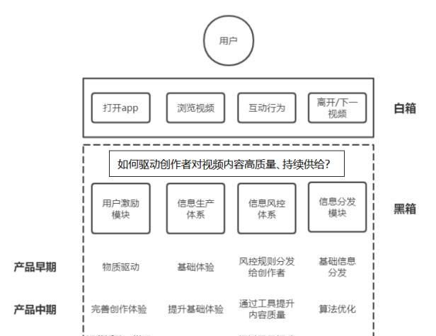 以抖音为例,深度理解互联网产品设计背后的本质